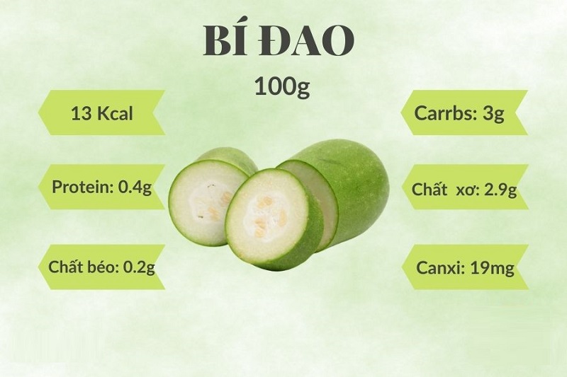 Thành phần dinh dưỡng có trong mỗi 100g bí đao