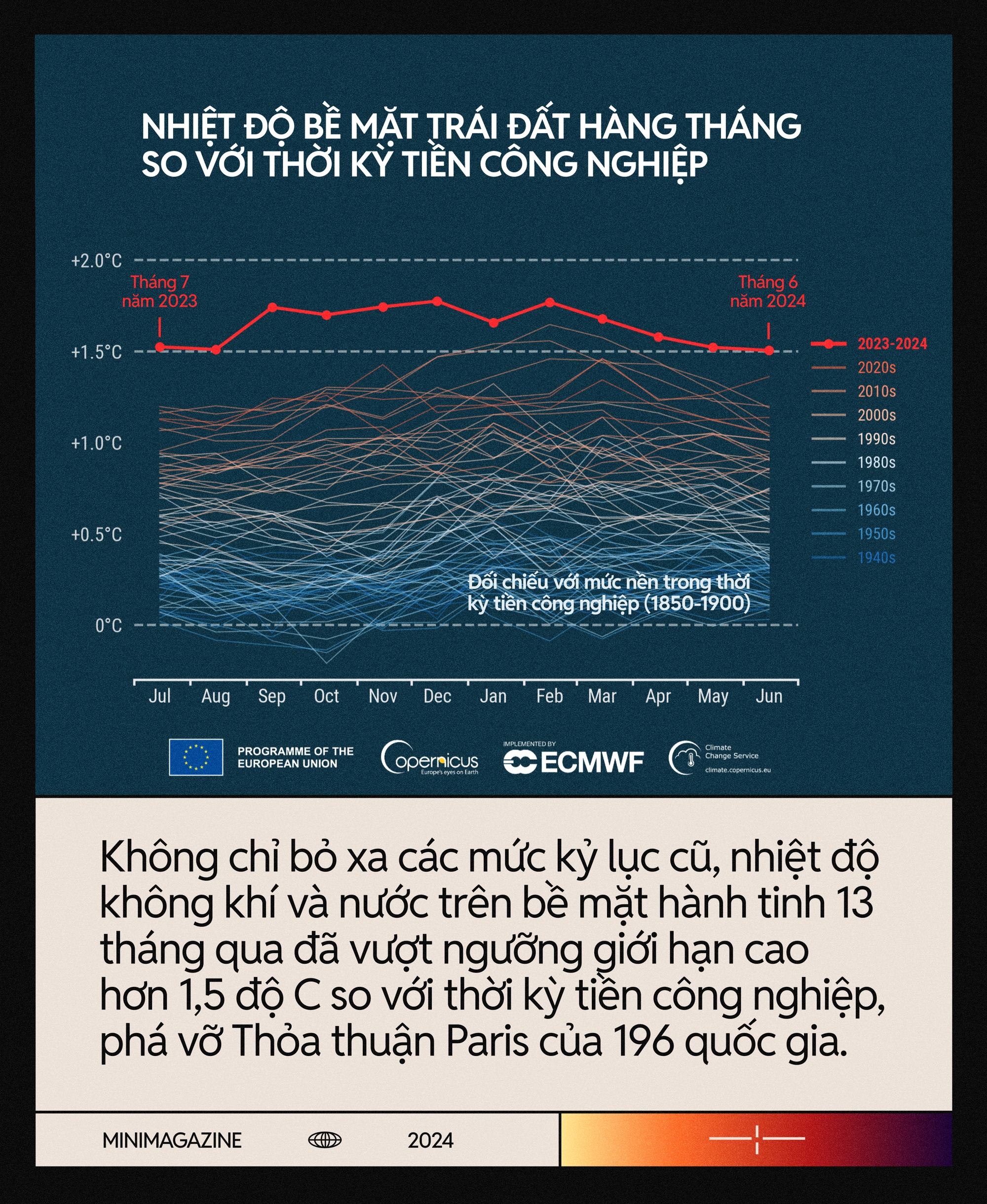 Từ "Mùa hè đen" ở Canada đến siêu bão Yagi: Chúng ta mới chỉ đang "dùng thử" một Trái Đất +1.5 độ C so với thời kỳ tiền công nghiệp - Ảnh 1.