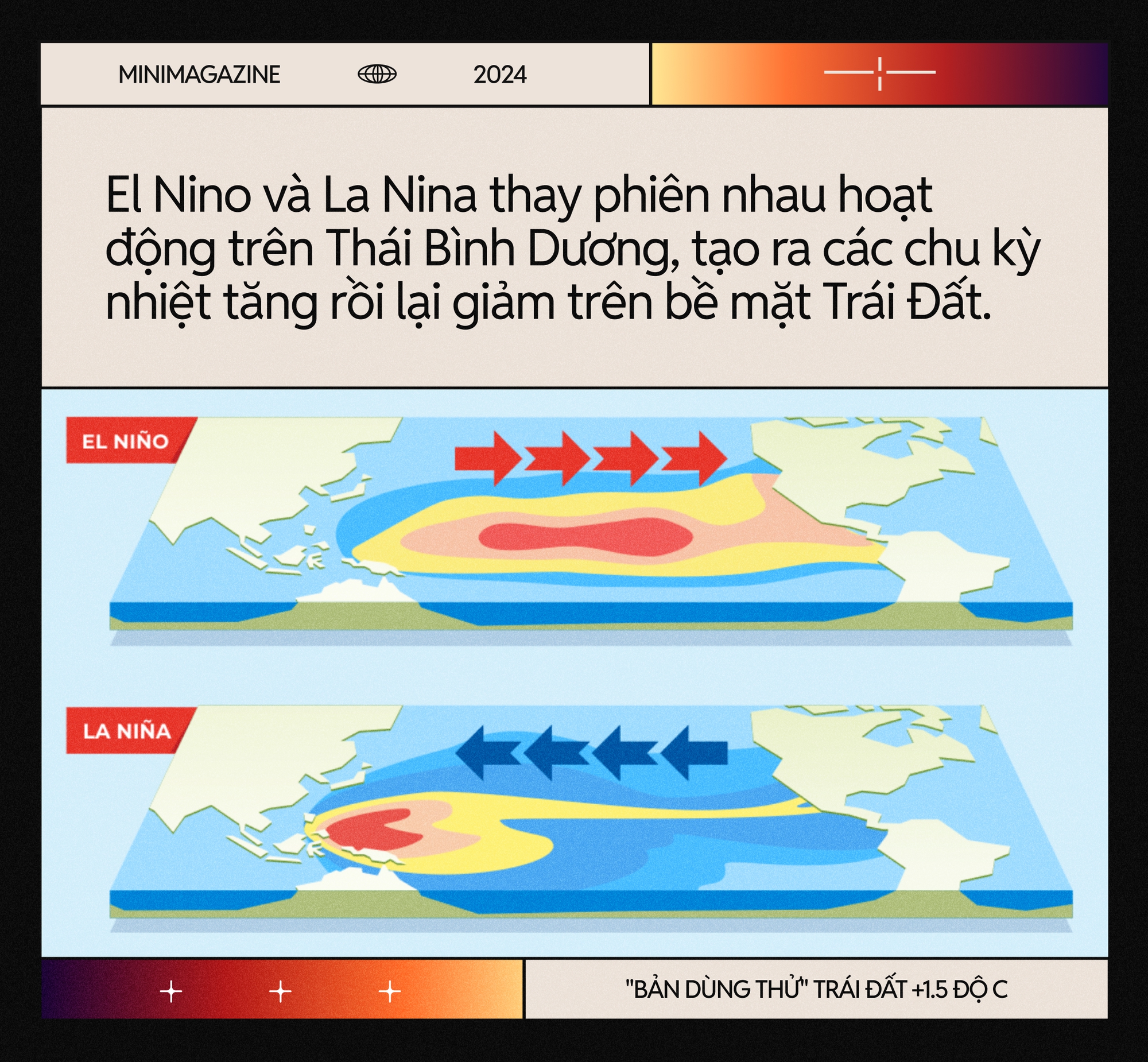 Từ "Mùa hè đen" ở Canada đến siêu bão Yagi: Chúng ta mới chỉ đang "dùng thử" một Trái Đất +1.5 độ C so với thời kỳ tiền công nghiệp - Ảnh 18.