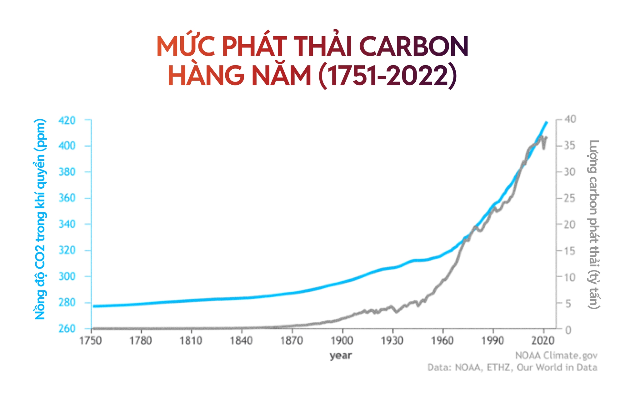 Từ "Mùa hè đen" ở Canada đến siêu bão Yagi: Chúng ta mới chỉ đang "dùng thử" một Trái Đất +1.5 độ C so với thời kỳ tiền công nghiệp - Ảnh 28.