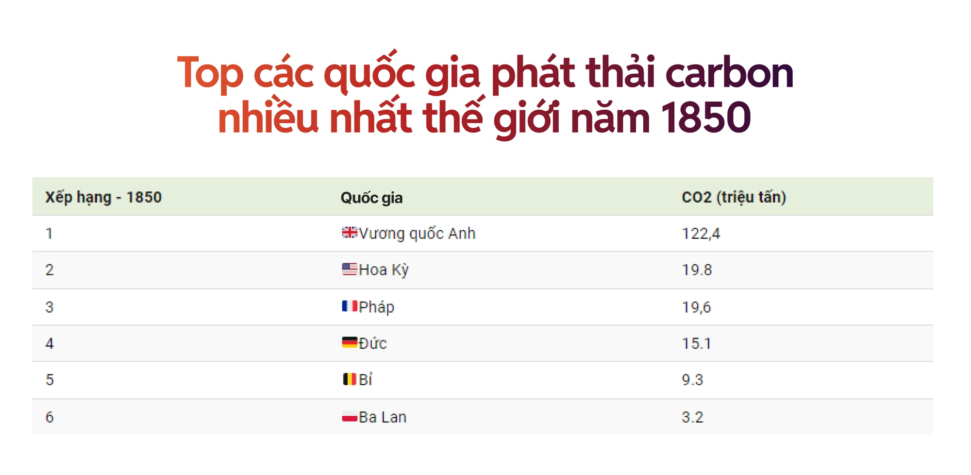 Từ "Mùa hè đen" ở Canada đến siêu bão Yagi: Chúng ta mới chỉ đang "dùng thử" một Trái Đất +1.5 độ C so với thời kỳ tiền công nghiệp - Ảnh 31.