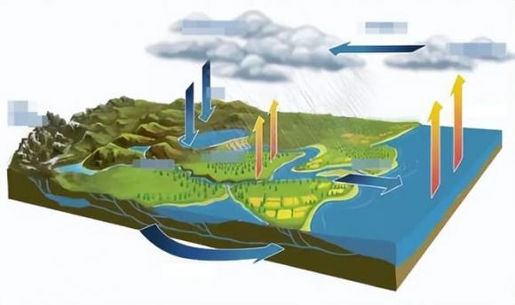 tại sao nước biển mặn, trái đất