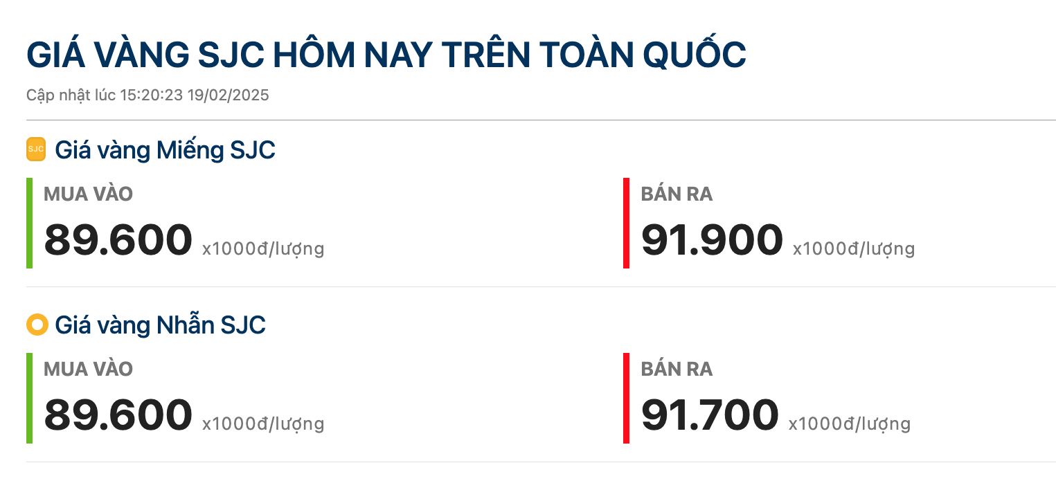 Giá vàng hôm nay 19/2 tăng giảm chóng mặt, biến động cả triệu đồng/lượng - Ảnh 1.