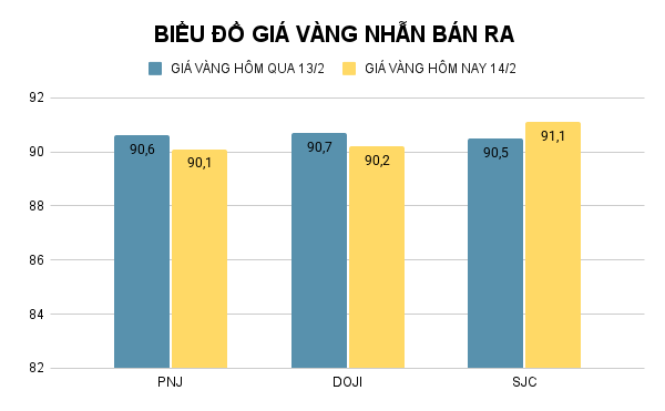 BIỂU ĐỒ GIÁ VÀNG NHẪN BÁN RA (19).png