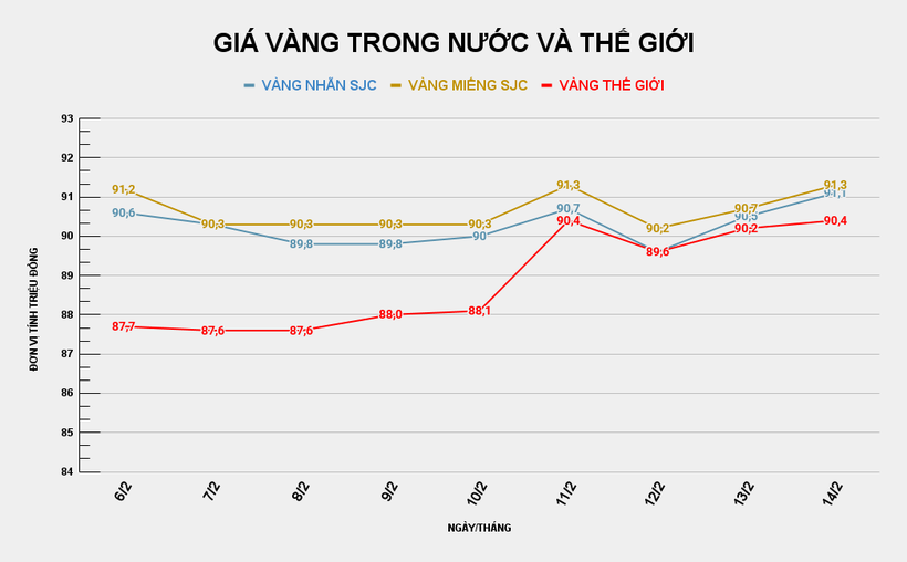 GIÁ VÀNG TRONG NƯỚC VÀ THẾ GIỚI (29).png