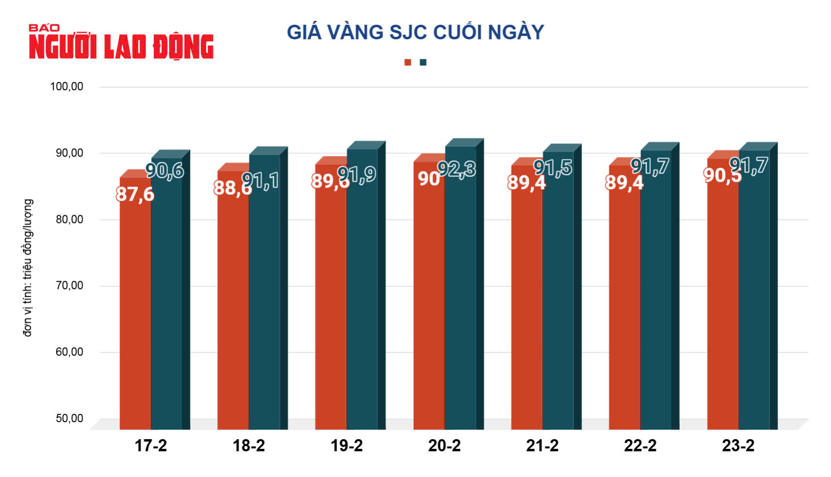 Giá vàng hôm nay 24-2: Vừa mở cửa đã đồng loạt giảm- Ảnh 3.