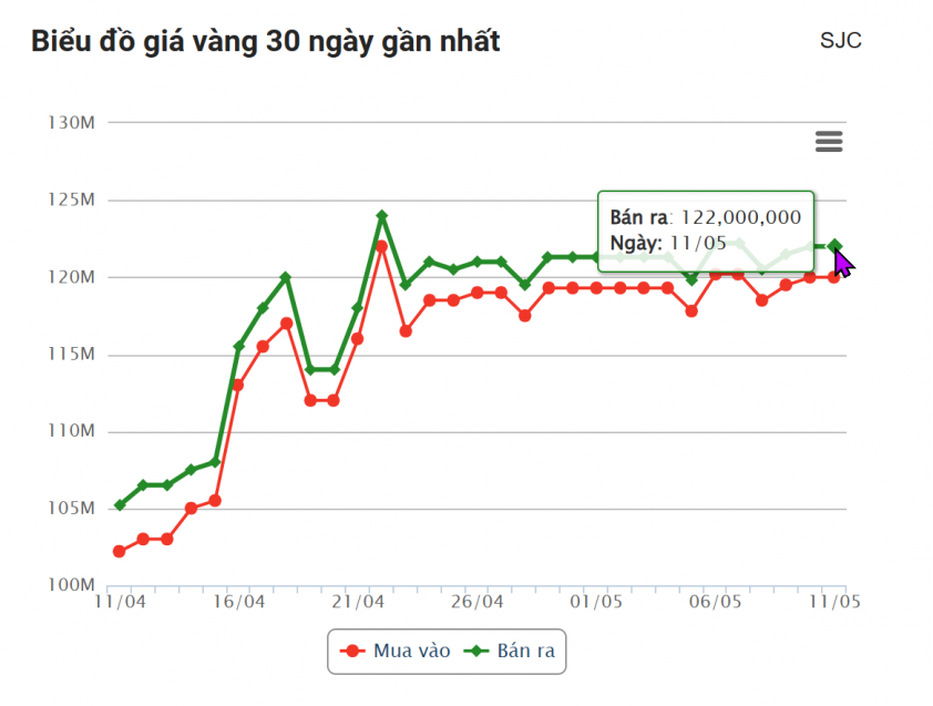 Giá vàng hôm nay tối 11/5: Vàng thế giới tăng nhẹ 633211