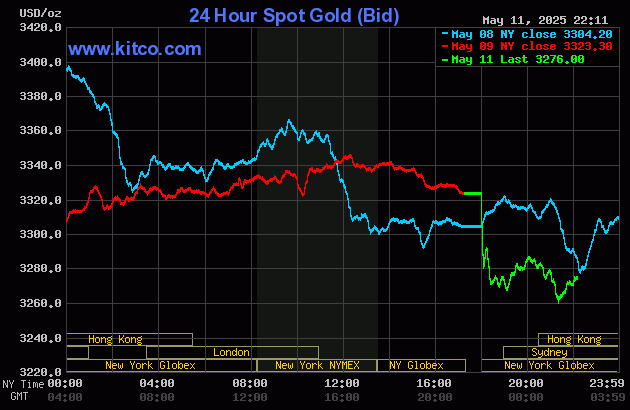 gold-4-1747018151.gif