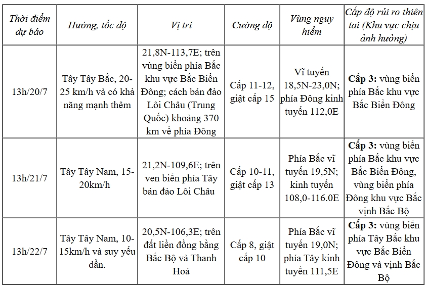 bao wipha vao bien Dong, bac bo de phong khan cap voi tau thuyen tren bien hinh anh 2