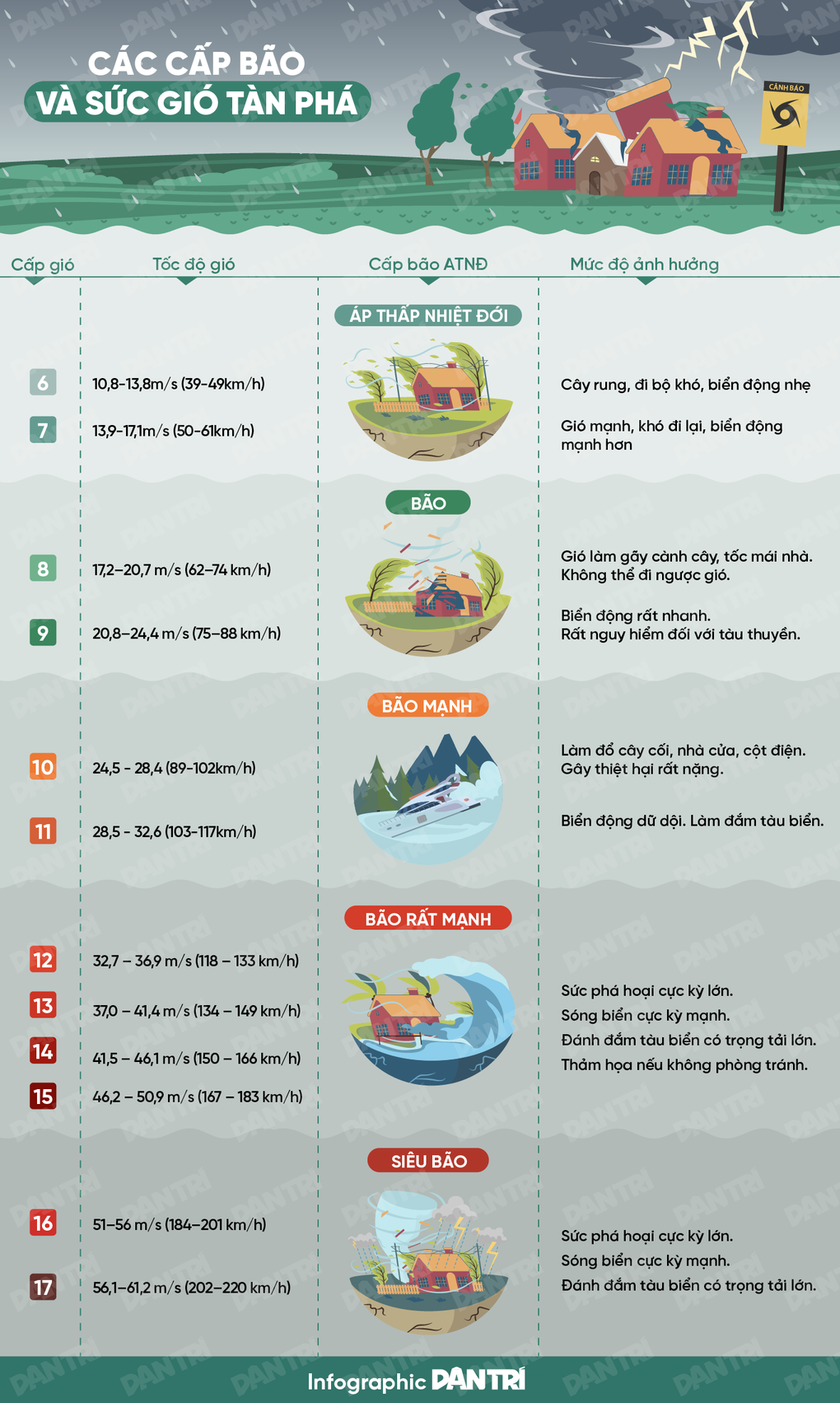 Biển Đông có thể đón bão ngày 30/8 - 2