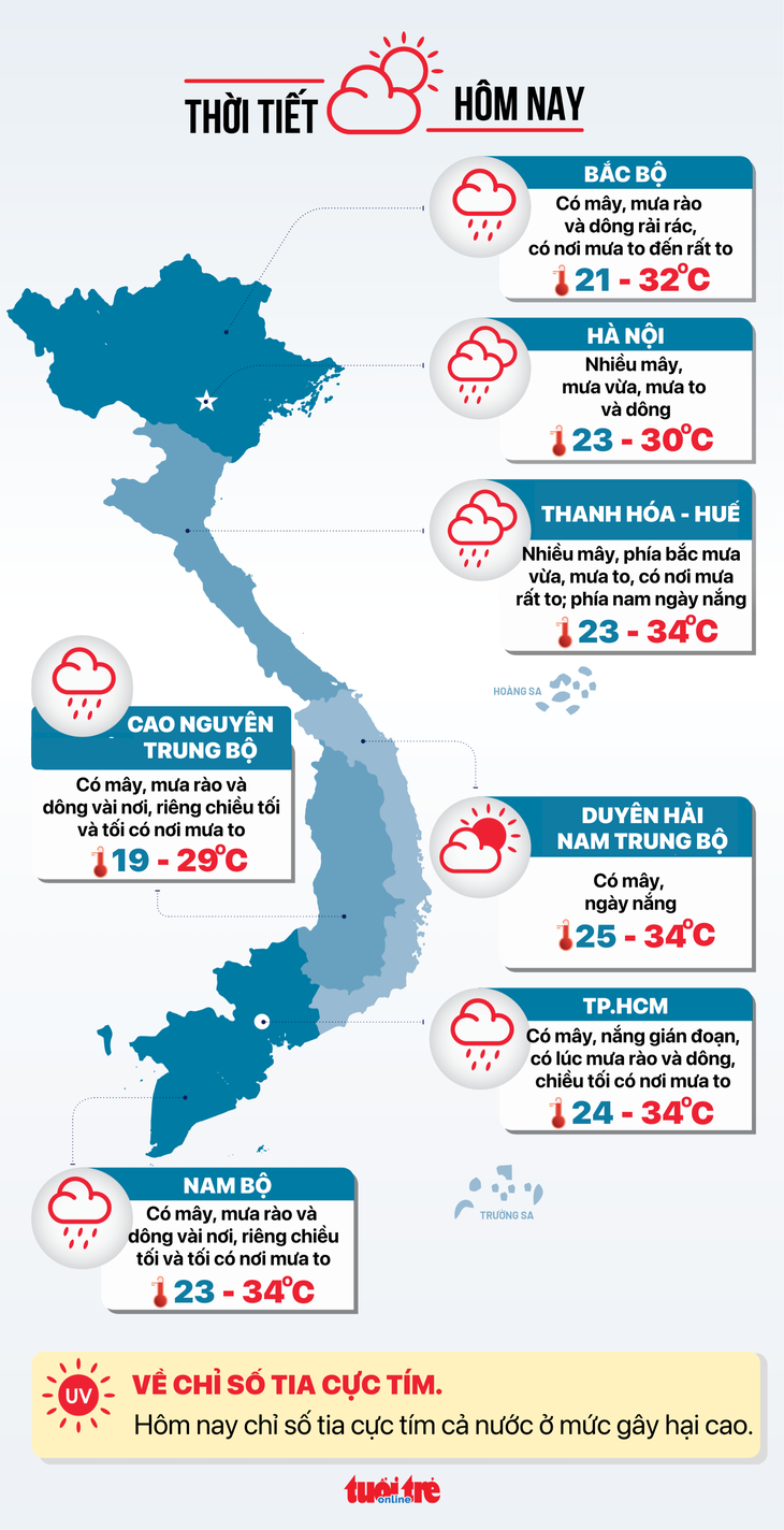 Thời tiết hôm nay 19-8: Áp thấp nhiệt đới gây mưa to khắp Bắc Bộ; Nam Bộ nắng gián đoạn - Ảnh 3.