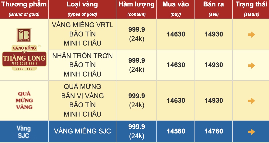 Bảng giá vàng tại Bảo Tín Minh Châu.