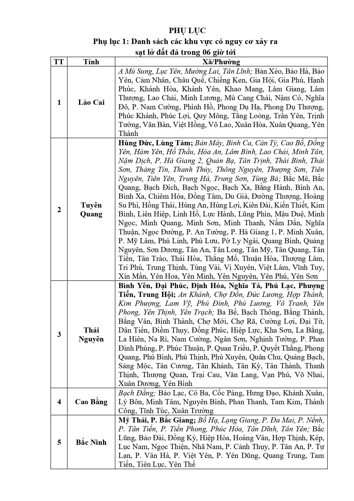 Thông báo khẩn tới 5 tỉnh, thành phố- Ảnh 2.