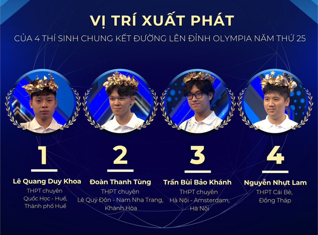 Đường lên đỉnh Olympia - Ảnh 37.