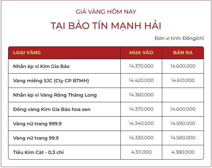 Chiều 15/10: Giá vàng nhẫn tăng vượt 151 triệu đồng/lượng- Ảnh 2.
