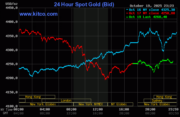 gold2010.gif