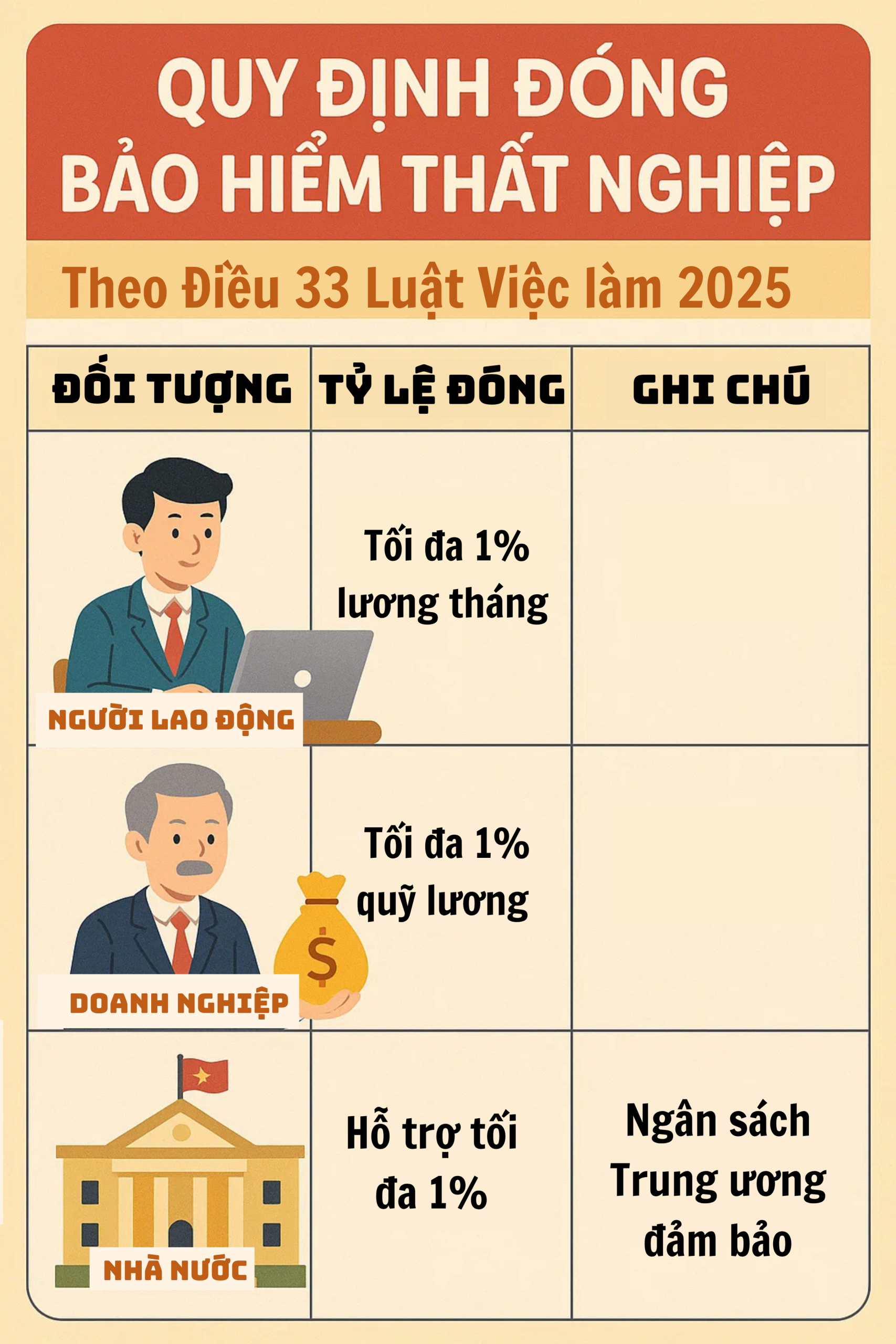 Tất cả người lao động đều có thể nhận khoản tiền 18,5 triệu đồng/tháng từ đầu năm 2026- Ảnh 2.