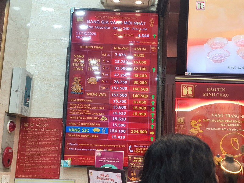 Giá vàng đảo chiều bất ngờ, nhiều người vét sạch két mua vàng, chưa nhận được hàng đã lỗ nặng - 1