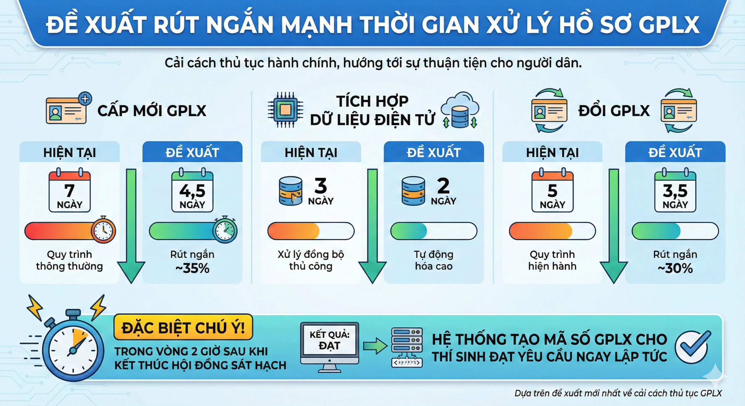 Bộ Công an vừa có đề xuất quan trọng liên quan đến giấy phép lái xe của tất cả người dân cả nước - Ảnh 1.