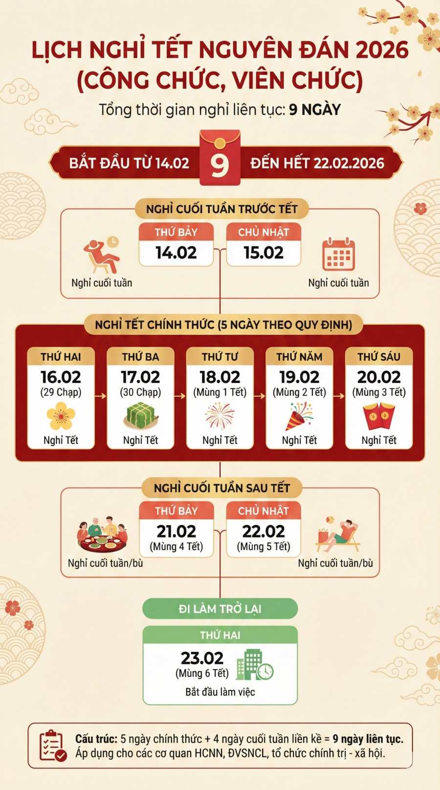 Lịch nghỉ Tết Nguyên Đán 2026 của công chức, viên chức. Đồ họa: Trà My