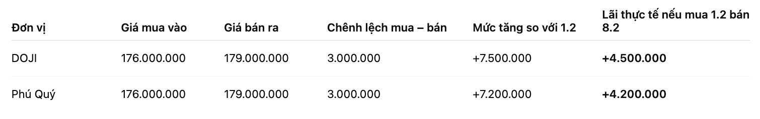 Giá vàng nhẫn trơn tại một số đơn vị kinh doanh. Đơn vị: đồng/lượng. Bảng: Khương Duy 