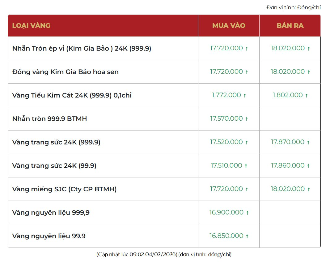 Giá vàng tiếp tục tăng sốc, hướng đến đỉnh cao mọi thời đại 191 triệu đồng? - Ảnh 2.