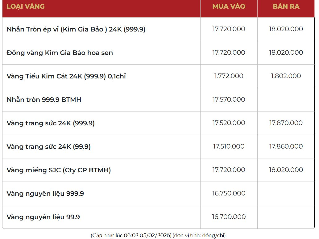 Giá vàng hôm nay 5/2: Vẫn giữ đà tăng, neo rất cao - Ảnh 2.
