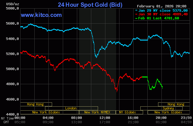 Live 24hrs gold chart