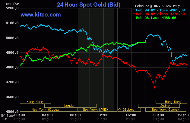 Live 24hrs gold chart