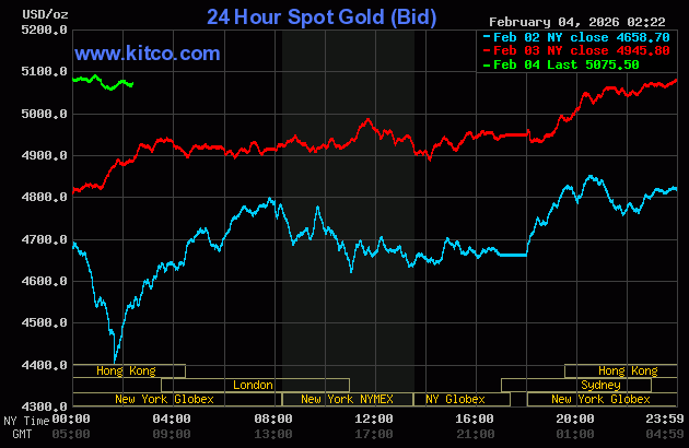 Live 24hrs gold chart