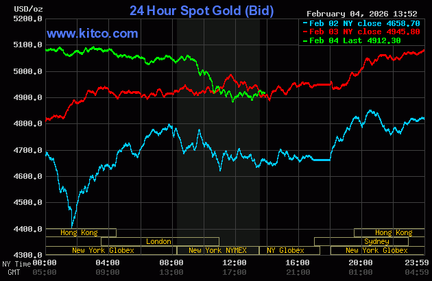 Live 24hrs gold chart