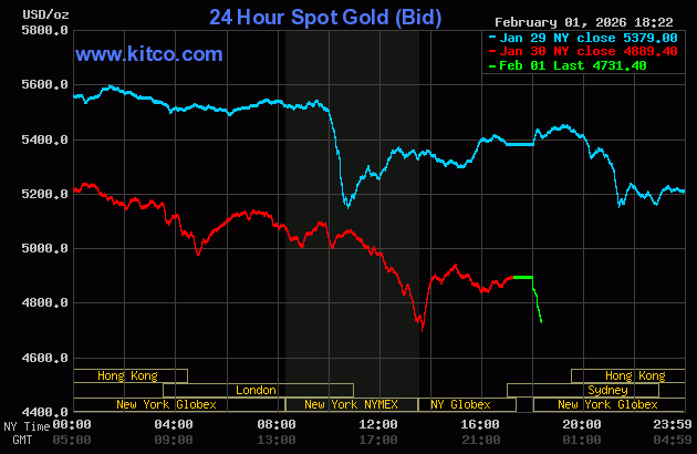 Live 24hrs gold chart