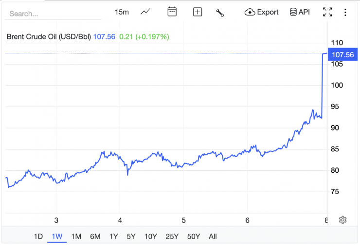 Giá xăng dầu hôm nay 9/3: Tăng thẳng đứng, chính thức vượt mốc 100 USD/thùng - 2