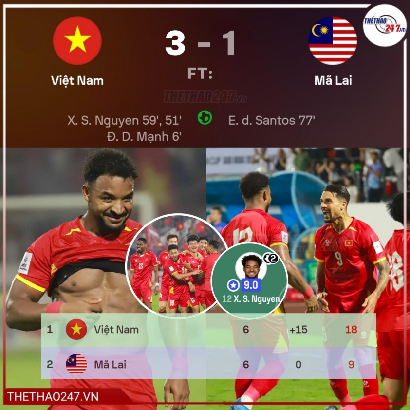 CĐV Đông Nam Á bùng nổ cảm xúc khi ĐT Việt Nam thắng 3-1 Malaysia 814872