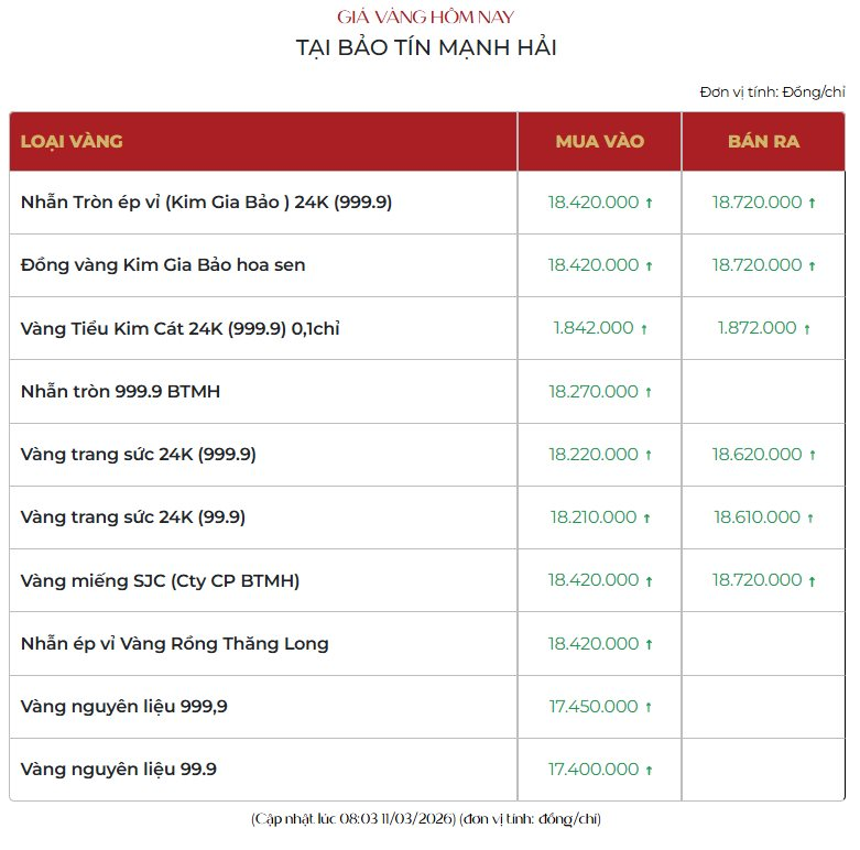 Giá vàng tăng sốc - Ảnh 2.