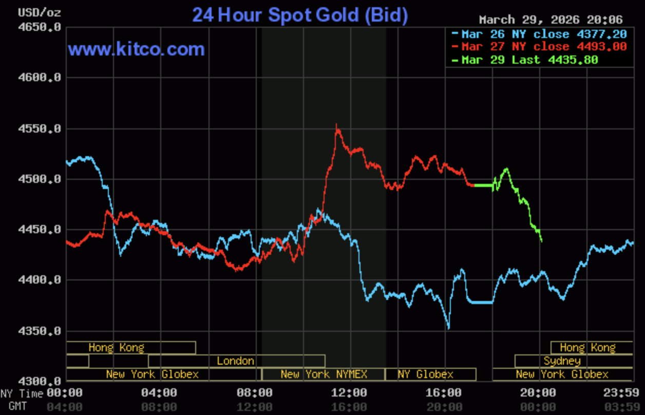 Giá vàng hôm nay ngày 30/3: Giá vàng trong nước duy trì quanh ngưỡng 169,8 - 172,8 triệu đồng/lượng