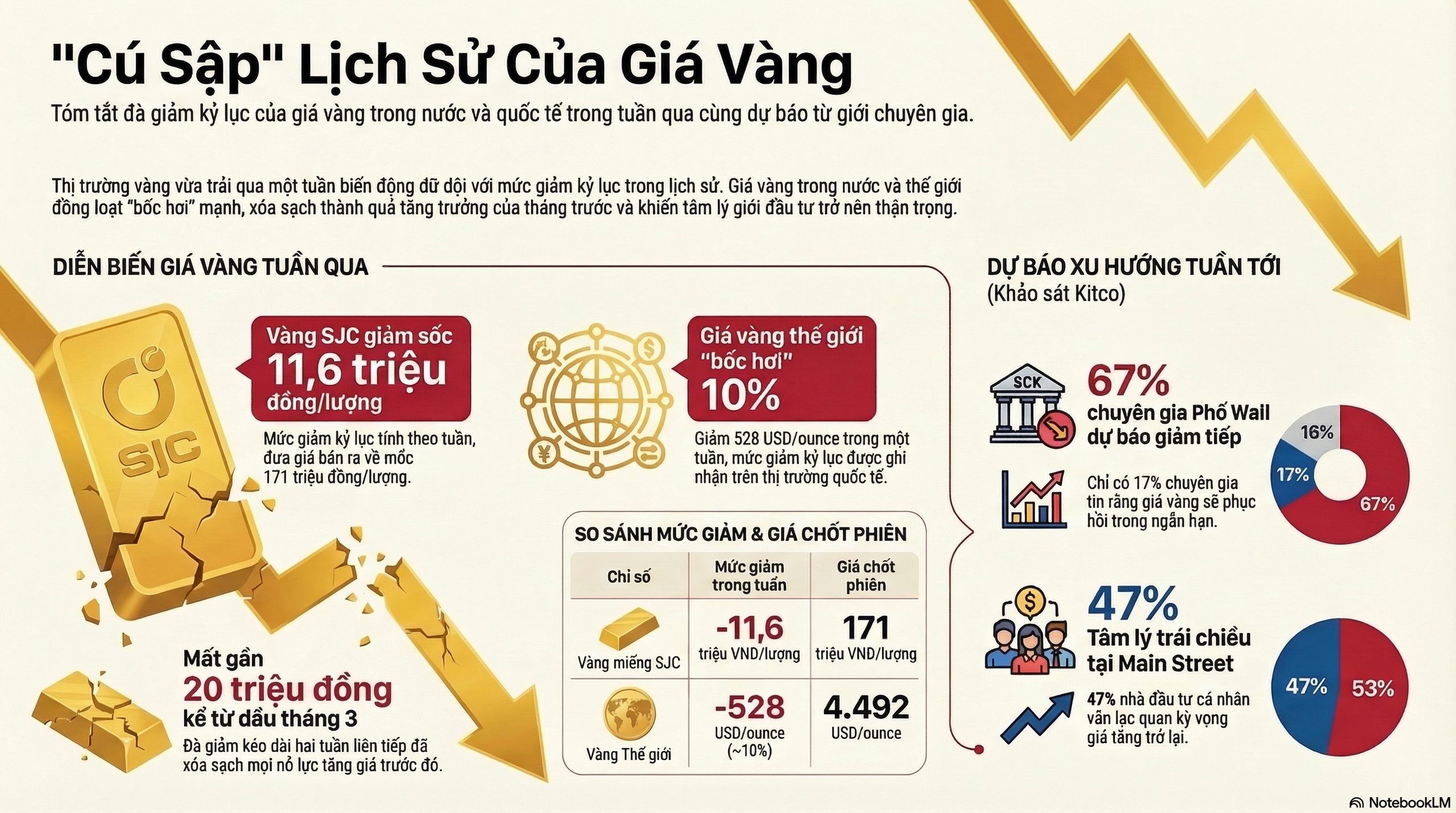 Giá vàng hôm nay 22 - 3: Dự báo giá vàng tuần tới có bất ngờ lớn - Ảnh 3.