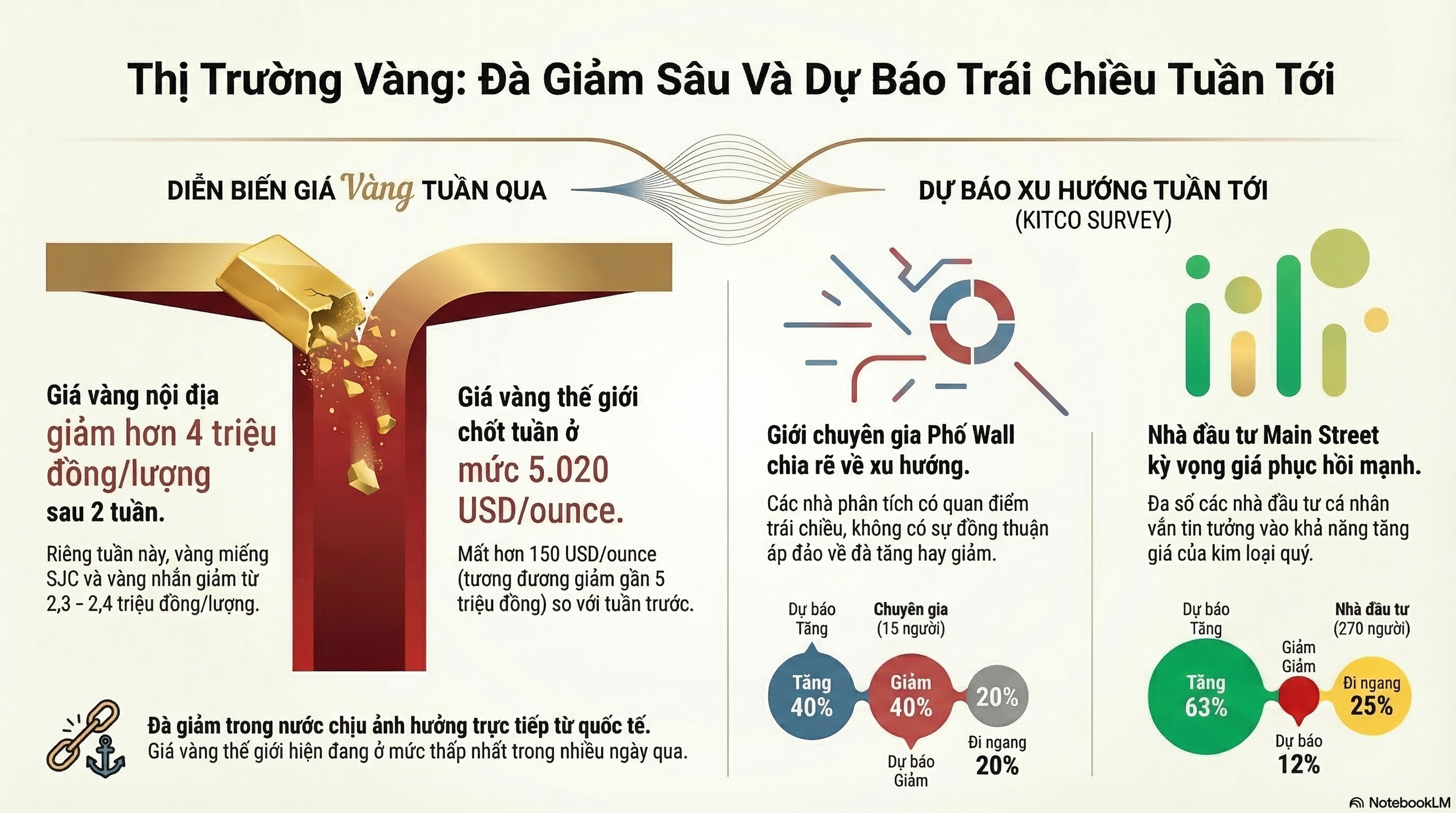 Giá vàng hôm nay 15 - 3: Dự báo giá vàng và xu hướng thị trường kinh tế - Ảnh 3.