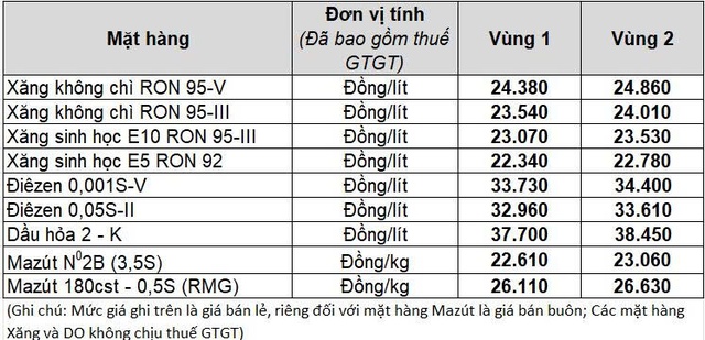 Giá xăng dầu hôm nay 11.4.2026: Dầu diesel giảm kỷ lục 12.000 đồng/lít trong tuần- Ảnh 2.