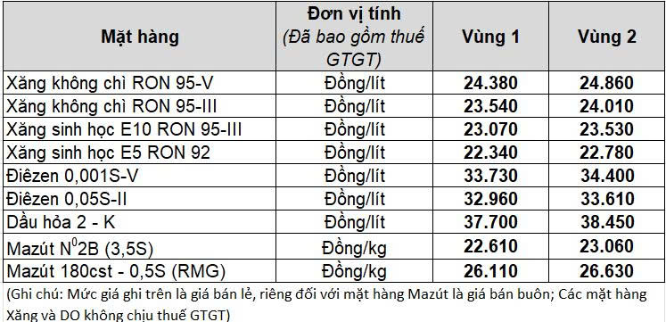 Giá xăng dầu hôm nay 10.4.2026: Dầu thế giới dưới mốc 100 USD/ thùng- Ảnh 2.