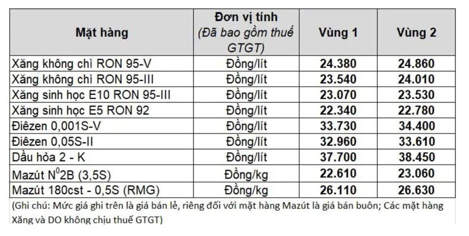 Giá xăng dầu trong nước ngày 11.4 theo bảng giá công bố của Petrolimex