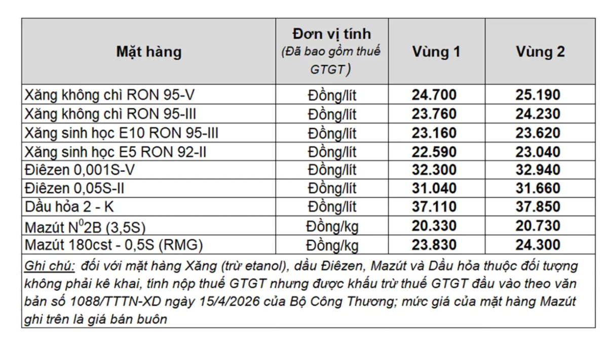 Giá xăng dầu trong nước ngày 20.4 theo bảng giá công bố của Petrolimex