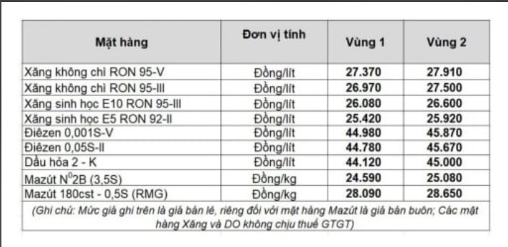 Giá xăng dầu trong nước ngày 8.4 theo bảng giá công bố của Petrolimex
