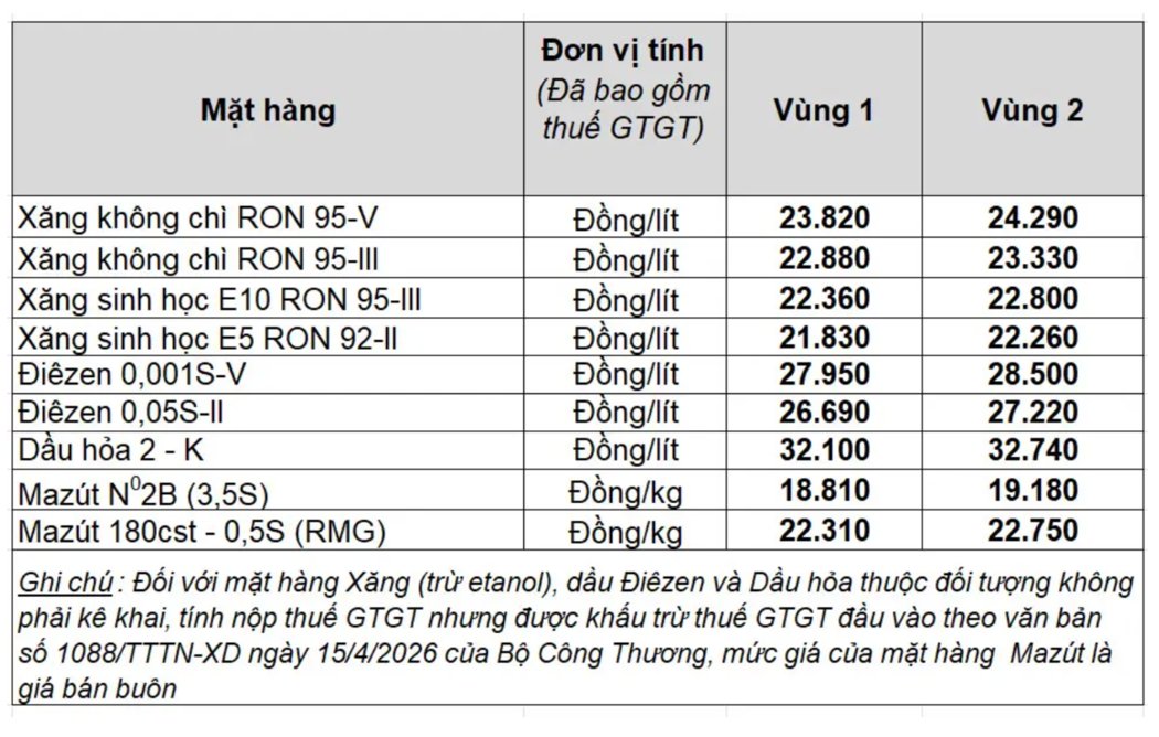 Giá xăng dầu trong nước ngày 25.4 theo bảng giá công bố của Petrolimex
