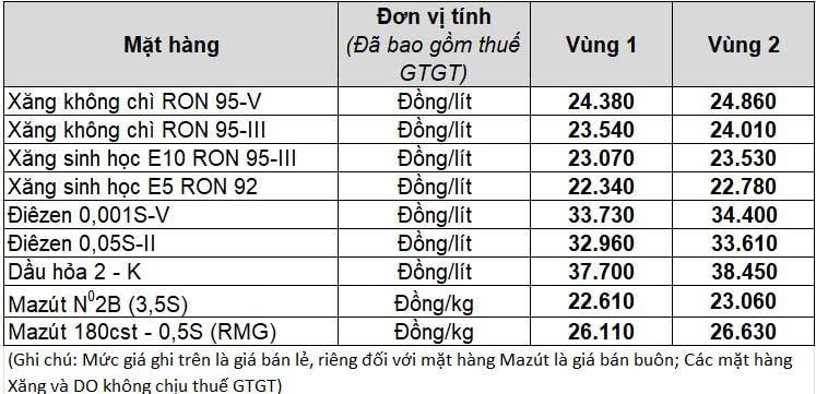 Bảng giá xăng dầu hôm nay Petrolimex lúc 4h10 ngày 12 4 2026