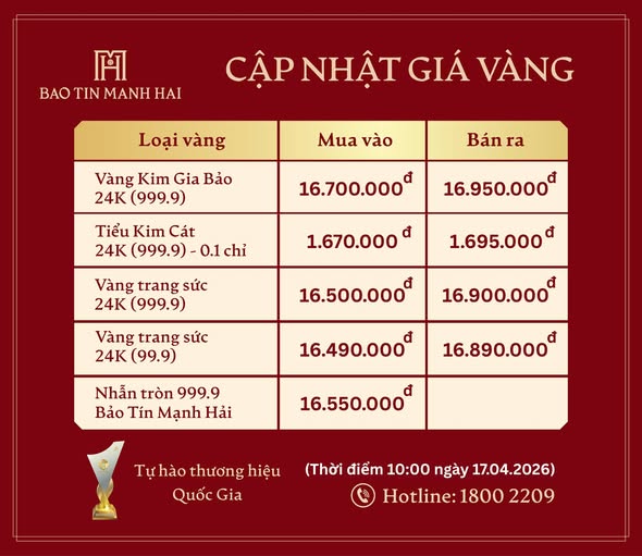 Giá vàng trong nước giảm rất mạnh - Ảnh 2.
