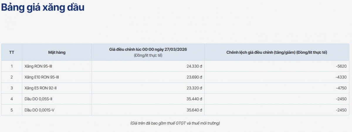 gia xang dau hom nay 1 4 gia dau tho quay dau giam khi iran sap dinh chien hinh anh 2