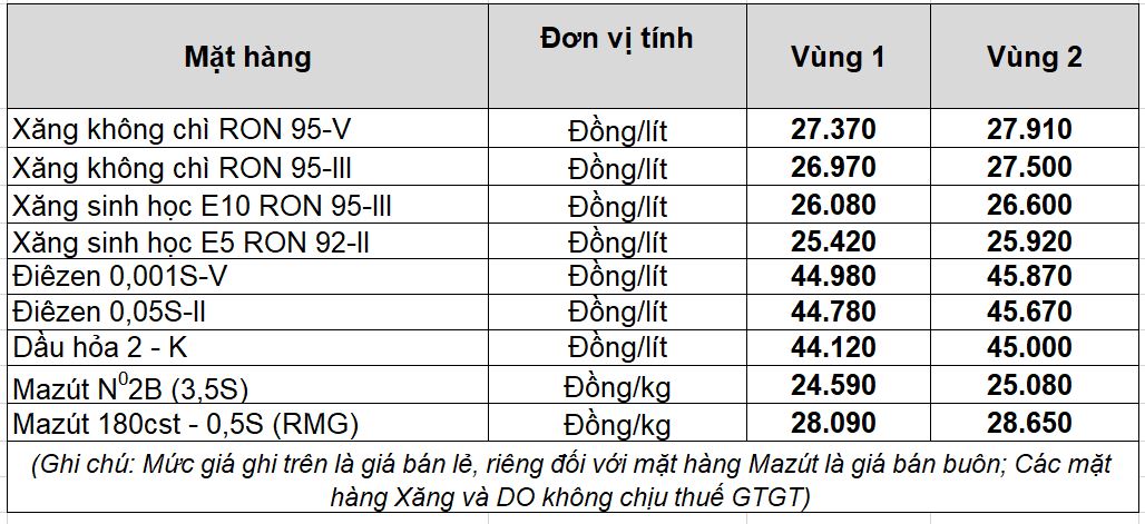 Giá xăng dầu hôm nay 6.4.2026: Dầu thô thế giới giao dịch trên ngưỡng 110 USD/thùng- Ảnh 2.