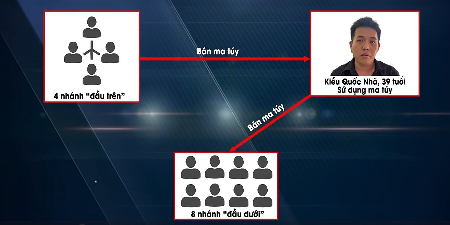 Bắt Kiều Quốc Nhã: Mắt xích mở ra đường dây ma túy có nhiều nghệ sĩ tham gia