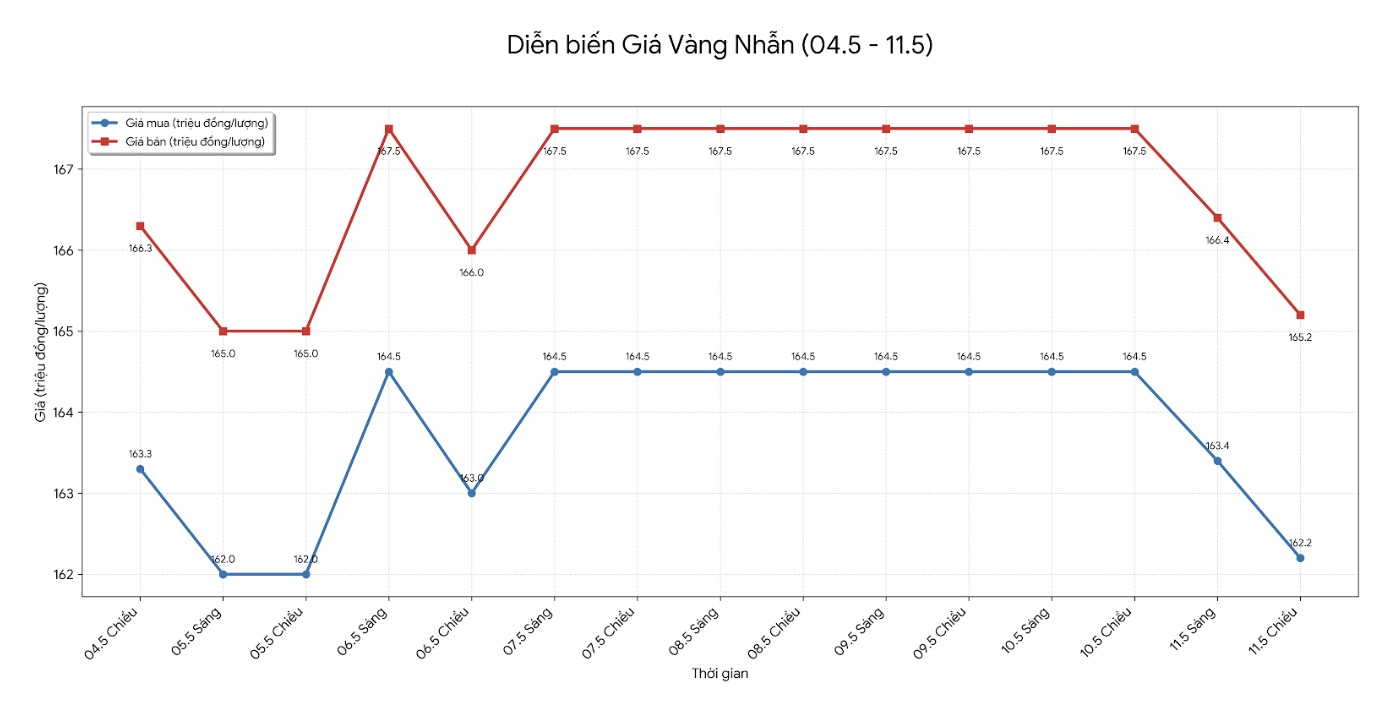 Giá vàng nhẫn trơn tại một số đơn vị kinh doanh. Đơn vị: đồng/lượng. Bảng: Khương Duy